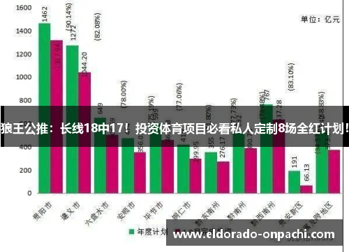 狼王公推：长线18中17！投资体育项目必看私人定制8场全红计划！